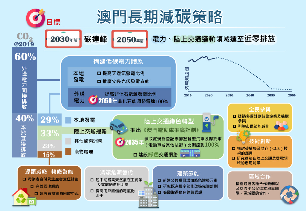 新澳門內(nèi)部資料精準(zhǔn)大全82,可持續(xù)發(fā)展實(shí)施探索_KP93.379