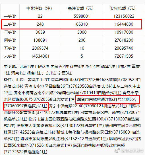 7777788888新奧門(mén)開(kāi)獎(jiǎng)結(jié)果,全面數(shù)據(jù)分析方案_LE版99.224