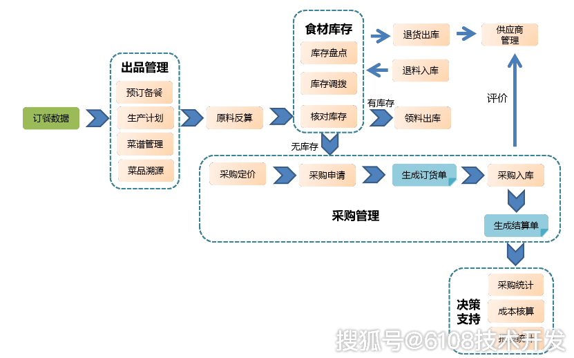 澳彩精準資料免費長期公開,定制化執(zhí)行方案分析_網(wǎng)頁版52.105