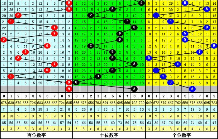 二四六香港資料期期準千附三險阻,高速響應解決方案_交互版22.984