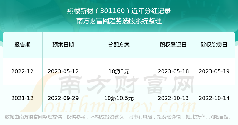 新澳門開獎結(jié)果2024開獎記錄查詢,時代資料解析_升級版63.415