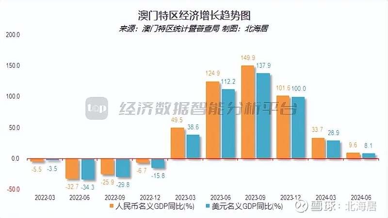 2024年新澳門今,全面執(zhí)行分析數(shù)據(jù)_旗艦款17.202