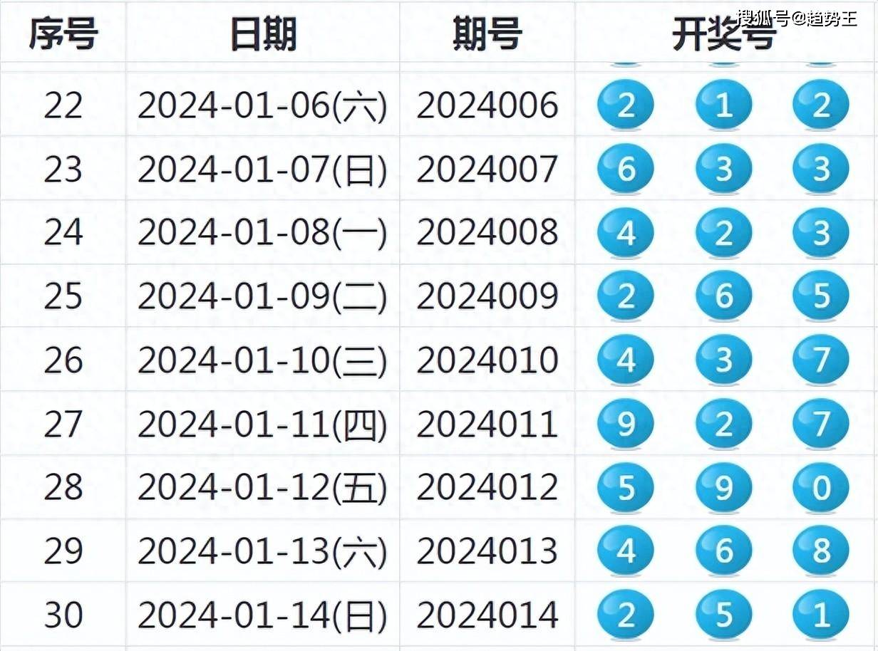 新澳2024年開(kāi)獎(jiǎng)記錄,最新研究解釋定義_9DM87.805