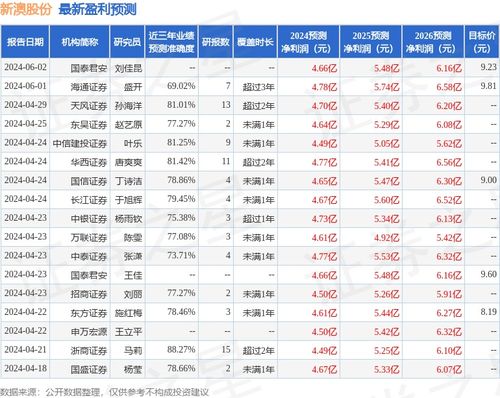 新澳資彩長期免費資料,創(chuàng)造性方案解析_領(lǐng)航版95.591