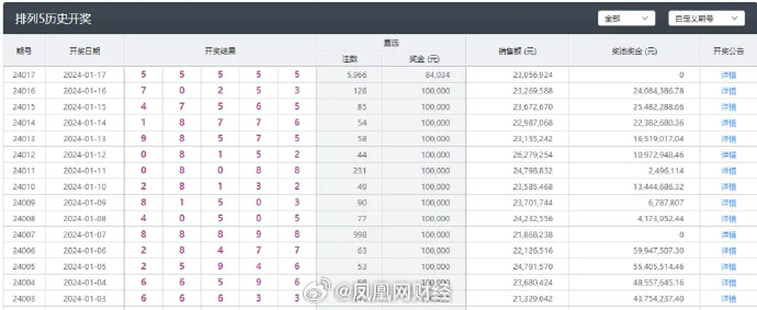 7777788888新澳門開,精確分析解析說明_運動版77.512