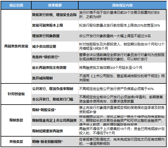 Soar丶等待 第5頁