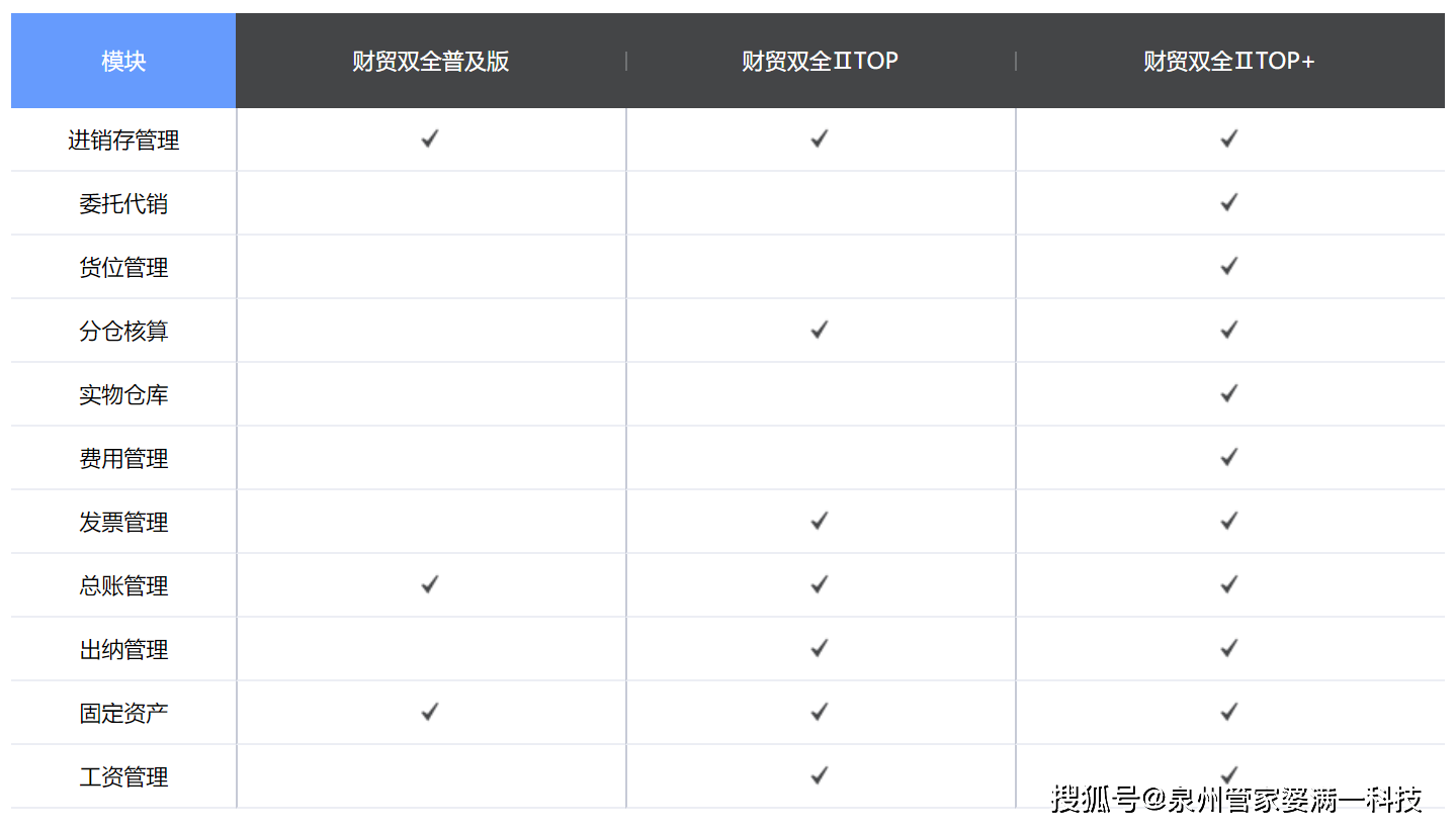 管家婆一肖一碼100正確,準(zhǔn)確資料解釋定義_開發(fā)版13.597