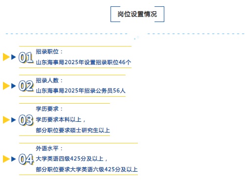 海事局招聘網(wǎng)最新招聘動(dòng)態(tài)及其社會(huì)影響分析