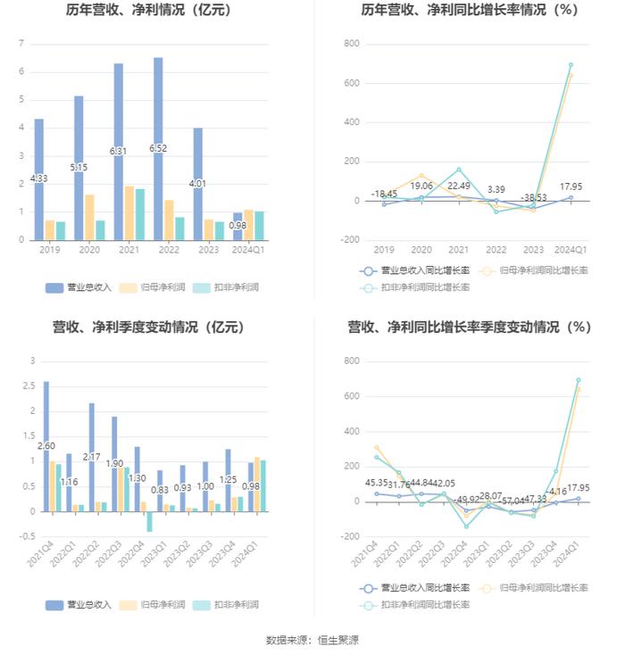 新澳2024今晚開獎(jiǎng)結(jié)果,實(shí)時(shí)解答解釋定義_QHD版49.640