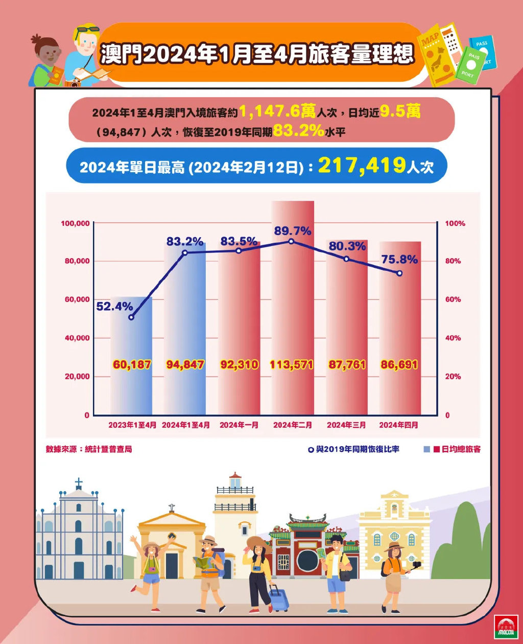 新澳門(mén)正版資料免費(fèi)公開(kāi)查詢,實(shí)地分析考察數(shù)據(jù)_8DM58.469