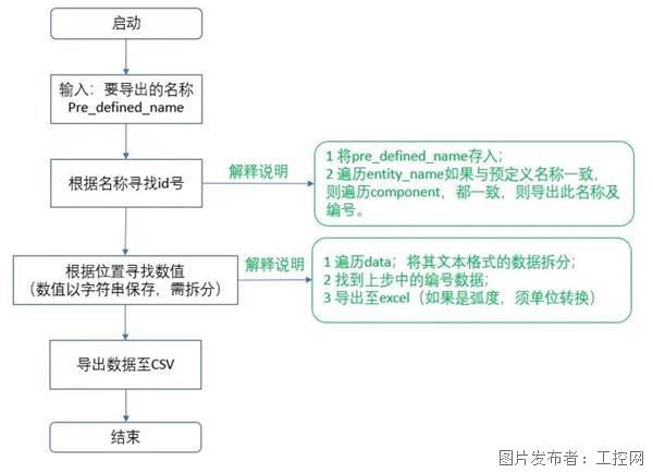 2024澳門特馬今晚開獎結果出來了嗎圖片大全,系統分析解釋定義_D版58.436