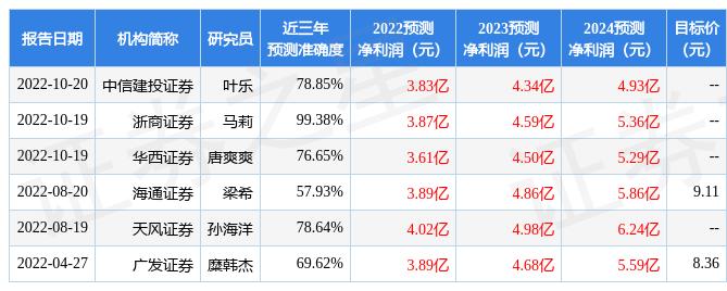 新澳精準資料免費提供網(wǎng)站有哪些,全面數(shù)據(jù)分析方案_安卓19.440