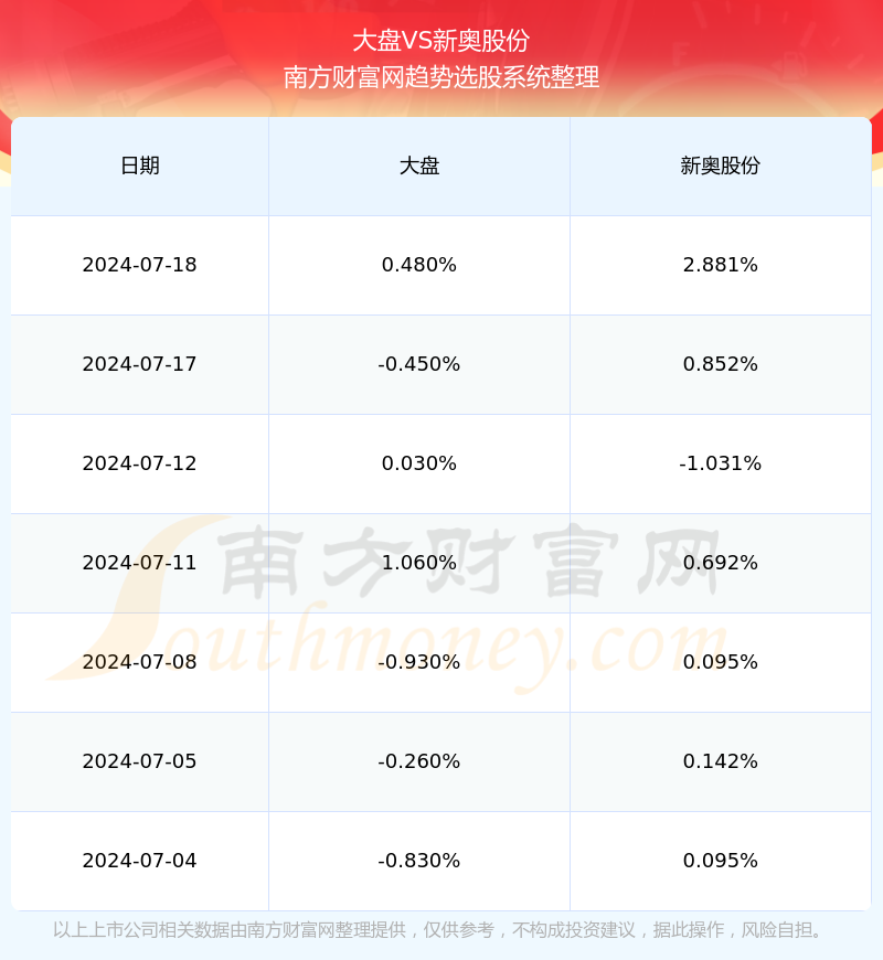 新奧好彩免費資料查詢,實時數(shù)據(jù)解析_pro11.163