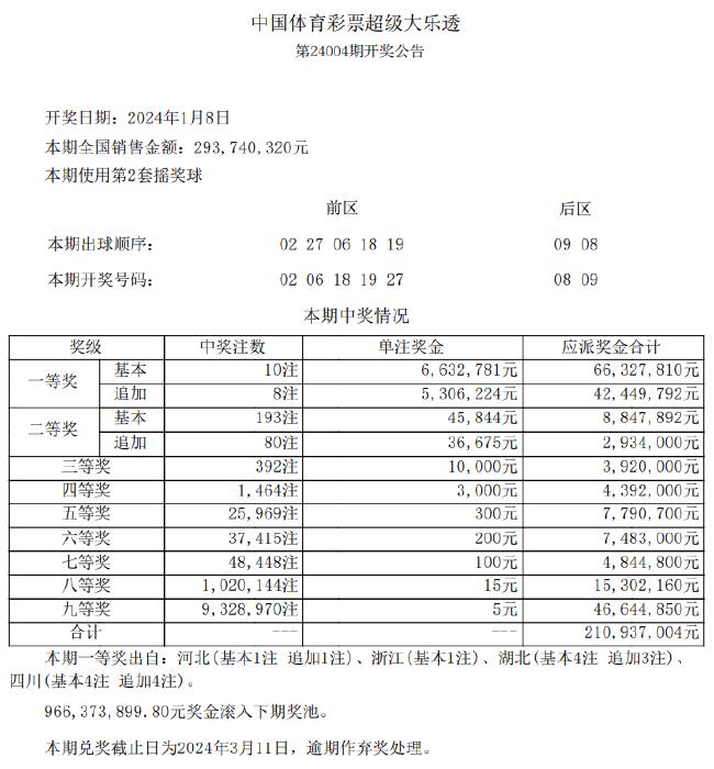 新澳天天開獎(jiǎng)資料,深入解析設(shè)計(jì)數(shù)據(jù)_投資版79.477