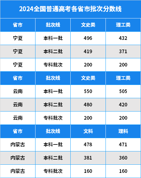 新澳2024資料大全免費(fèi),全面數(shù)據(jù)分析實(shí)施_輕量版59.471