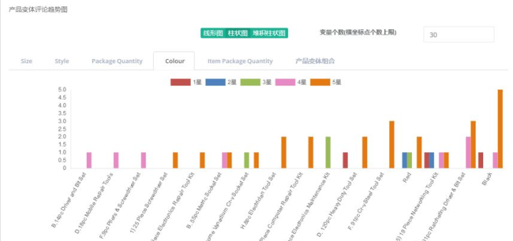 2024新澳資料免費(fèi)精準(zhǔn)資料,數(shù)據(jù)整合計(jì)劃解析_GT38.497