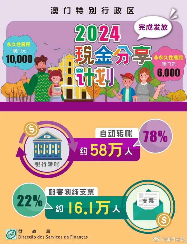 新澳門2024年正版免費(fèi)公開,可靠設(shè)計(jì)策略執(zhí)行_網(wǎng)頁款73.887