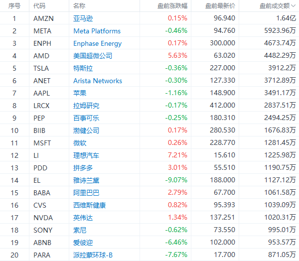 2024澳門特馬今晚開獎097期,數(shù)據(jù)解析說明_鉆石版78.733