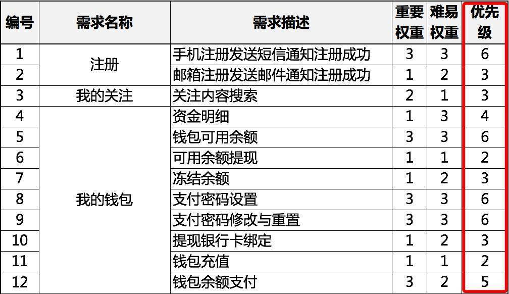 新澳精準(zhǔn)資料免費(fèi)提供267期,科學(xué)評(píng)估解析說明_尊享版29.905