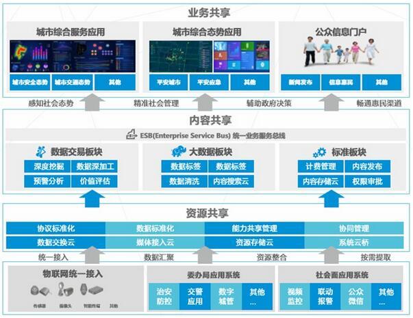 管家婆三期開一期精準(zhǔn)的背景,數(shù)據(jù)整合方案設(shè)計(jì)_UHD版77.119