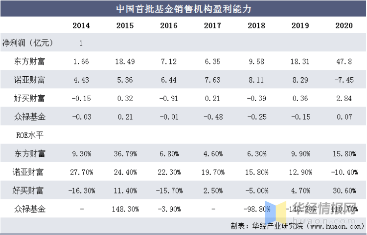 新澳天天開獎資料大全1052期,收益成語分析定義_尊貴款10.796