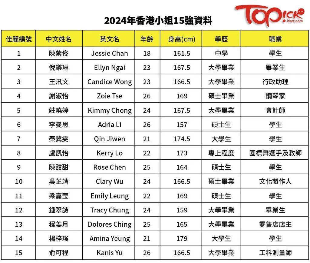 香港正版免費大全資料,最新答案解析說明_XE版34.125