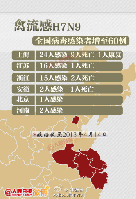 陜西H7N9疫情全面防控，保障人民健康安全