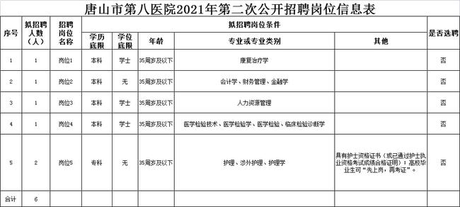 唐山市醫(yī)院最新招聘信息全面解析