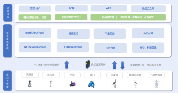 管家婆一碼中一肖2024,項(xiàng)目管理推進(jìn)方案_VR版47.638