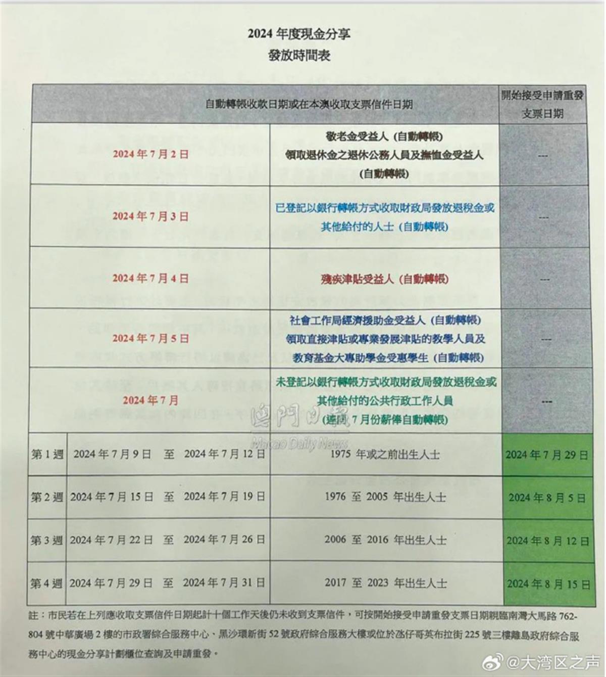 澳門四連尾100元賠多少,實(shí)踐分析解釋定義_專家版38.617