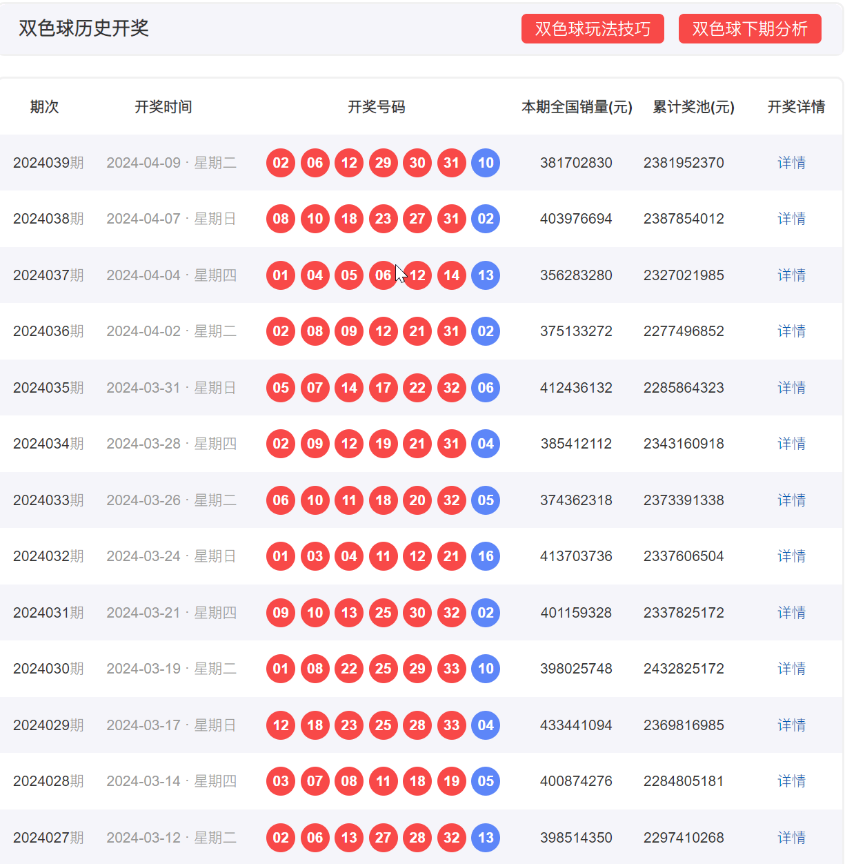 新澳門彩歷史開獎(jiǎng)記錄近30期,數(shù)據(jù)導(dǎo)向設(shè)計(jì)方案_Surface10.353