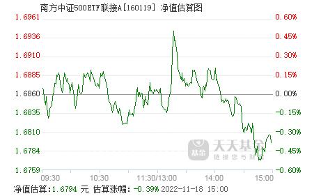 最新凈值揭秘，深度解析001471基金凈值變動