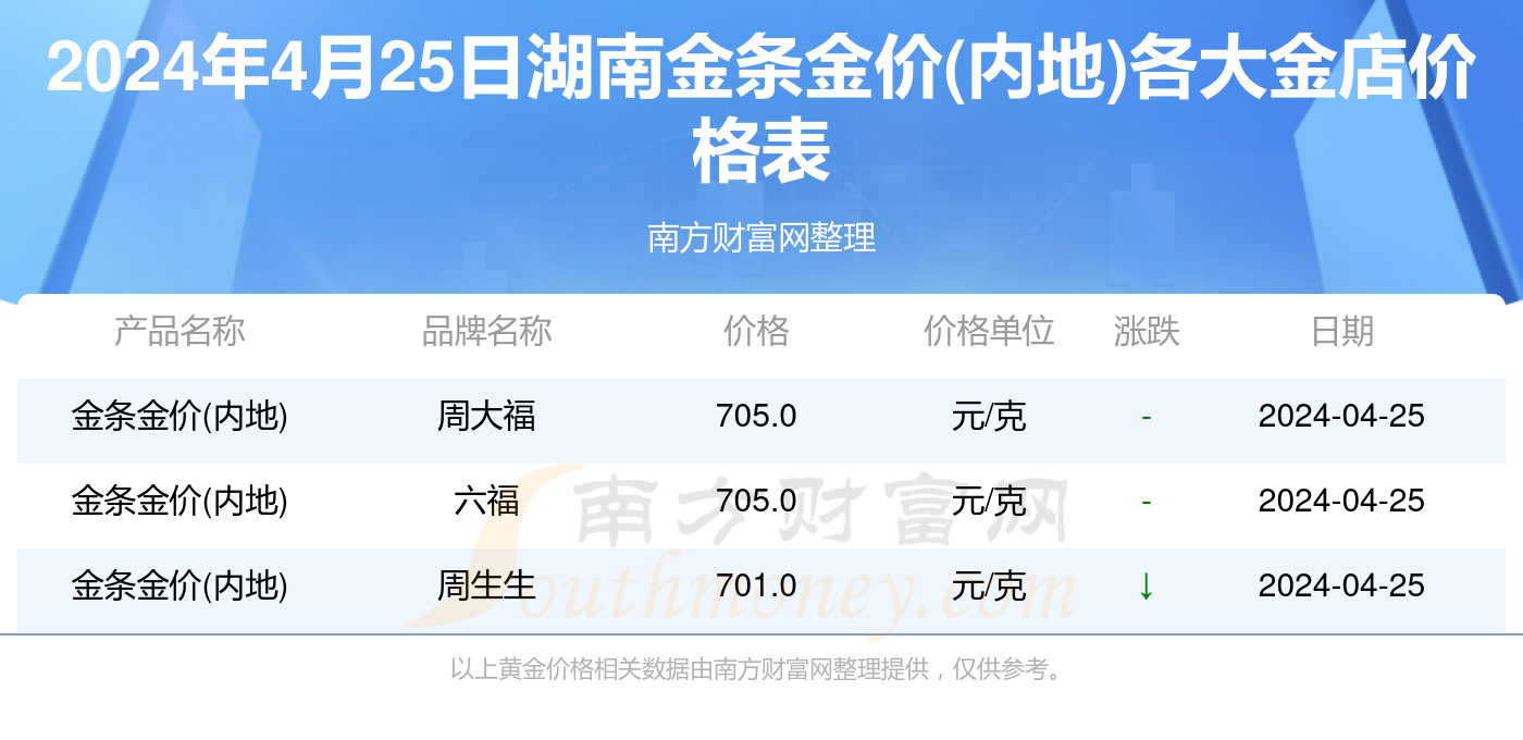 2024年今晚開獎結(jié)果查詢,實踐案例解析說明_P版67.791