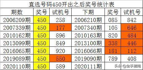 新澳門彩歷史開獎記錄走勢圖,實(shí)地解析說明_社交版94.847