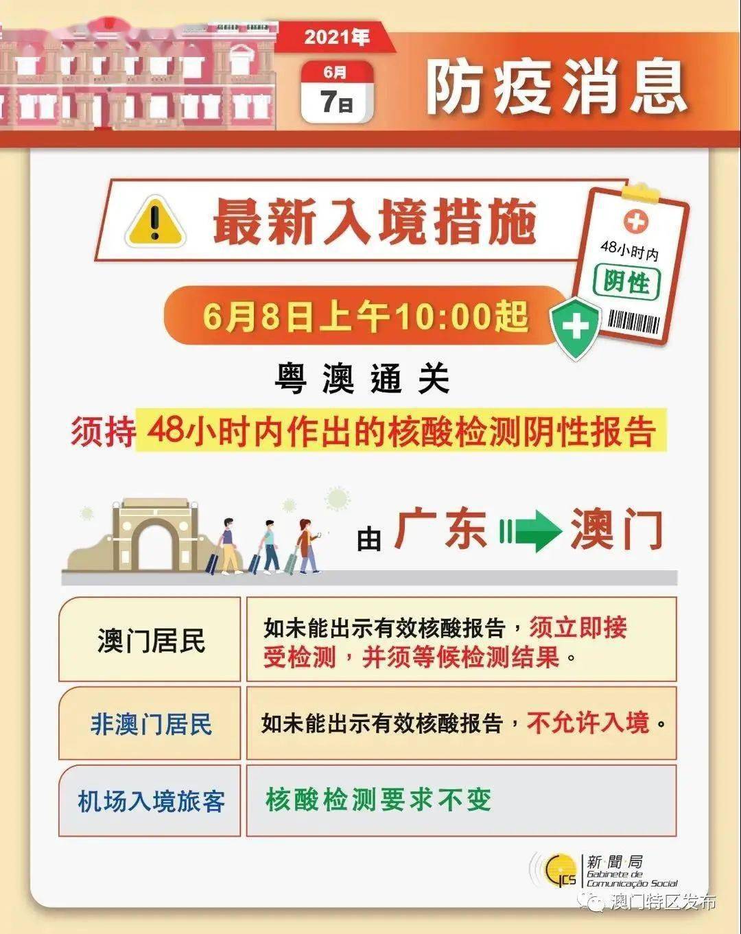 澳門管家婆100%精準,可靠操作方案_交互版59.391