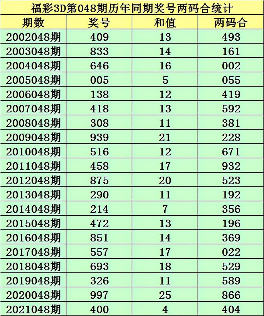 股市行情最新消息今天大跌原因,預(yù)測(cè)分析說(shuō)明_3D11.472