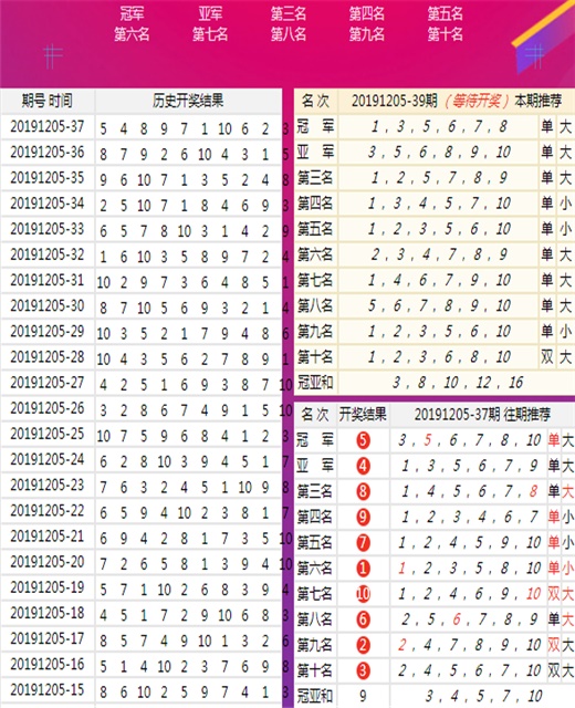 澳門王中王六碼新澳門,數(shù)據(jù)資料解釋定義_XT27.680