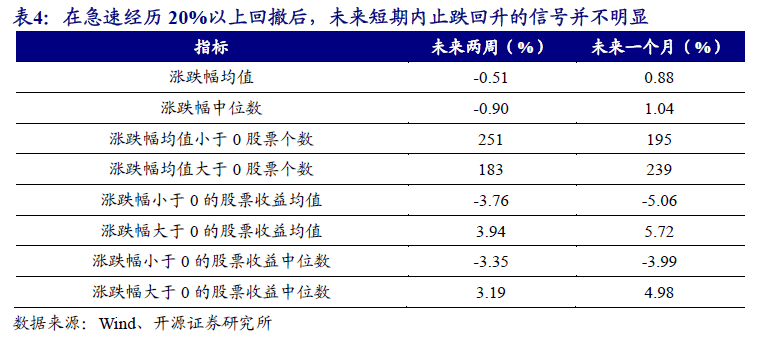 過客誰是誰 第3頁