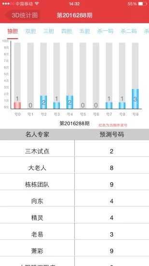 新澳門彩歷史開獎記錄走勢圖香港,適用性執(zhí)行方案_蘋果款25.612