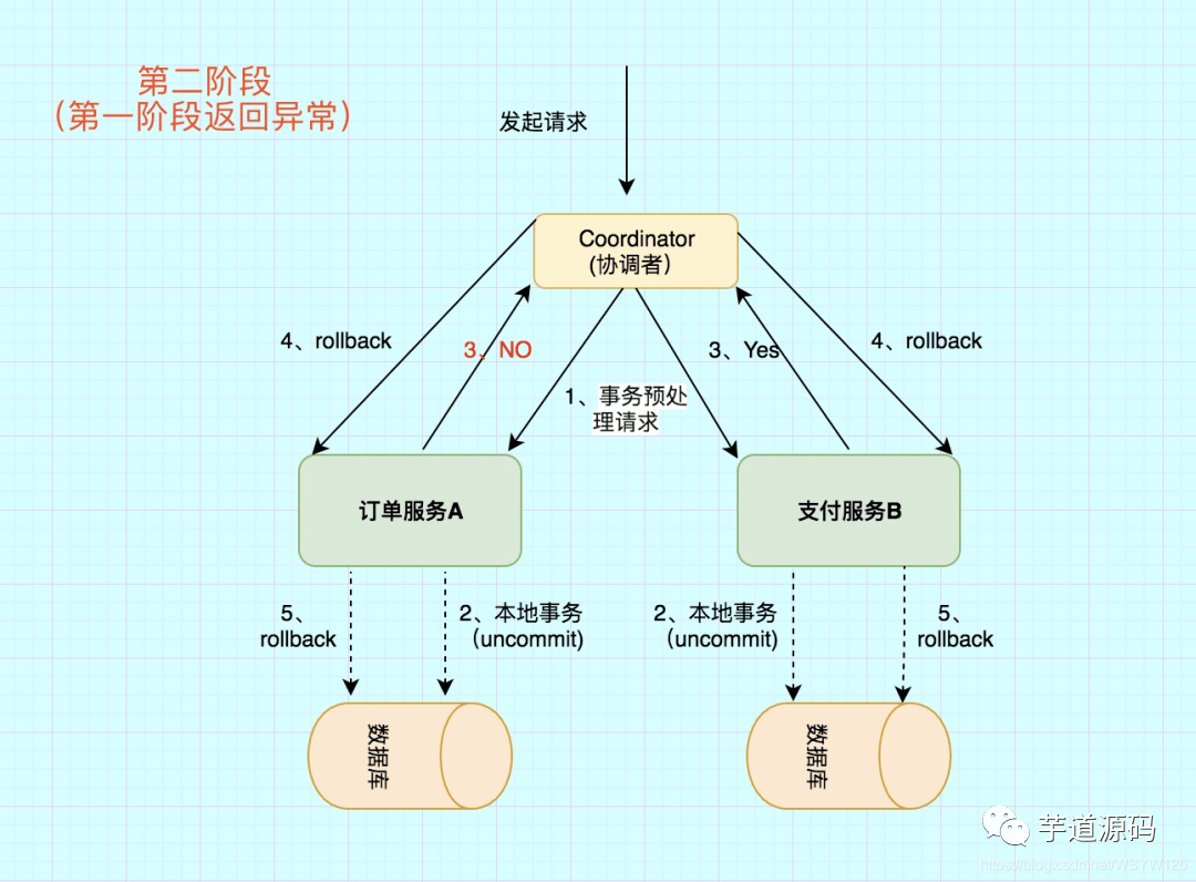 新澳門玄機免費資料,權(quán)威分析解釋定義_watchOS13.538