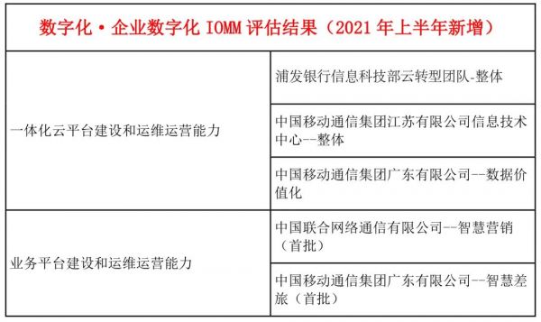 新澳天天開獎資料大全1052期,可靠評估說明_CT46.255