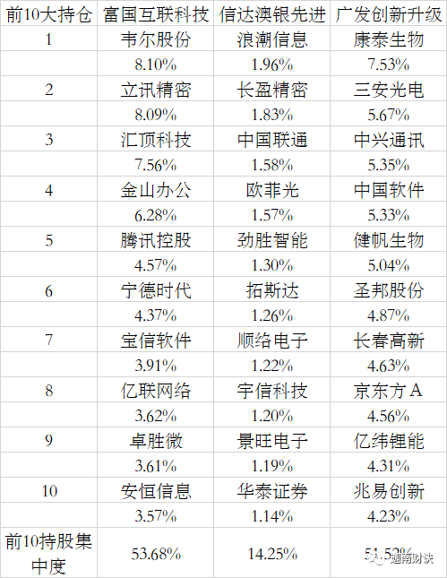 新澳天天開獎資料大全最新5,科學依據(jù)解析說明_專屬款51.506