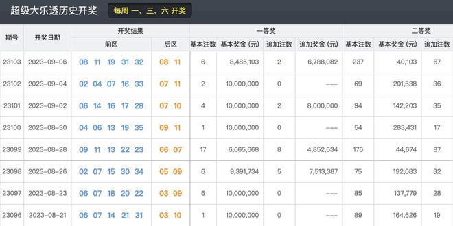 2024新澳開獎結(jié)果,穩(wěn)定性策略解析_挑戰(zhàn)版82.382