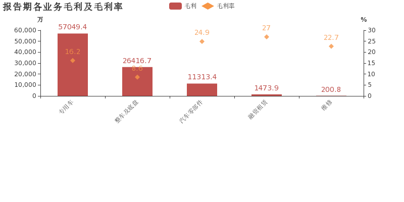 2024年11月17日 第15頁(yè)