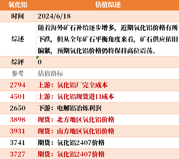 正版資料全年資料大全,實(shí)地調(diào)研解釋定義_LT42.288