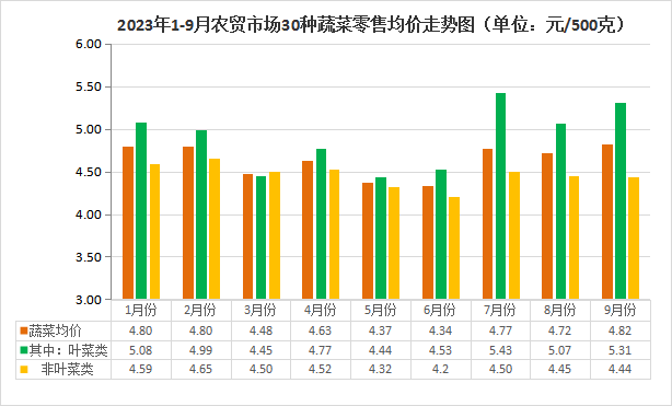 資料大全正版資料免費(fèi),數(shù)據(jù)分析決策_(dá)N版38.93.75