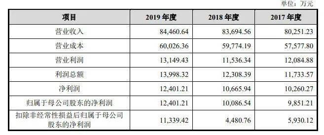 新奧彩294444cm216677,深度解析數(shù)據(jù)應(yīng)用_AP70.834