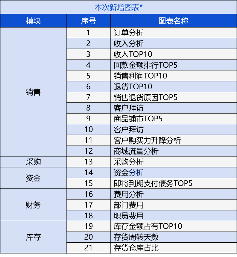 新澳門管家婆,可靠數(shù)據(jù)解釋定義_免費版97.766