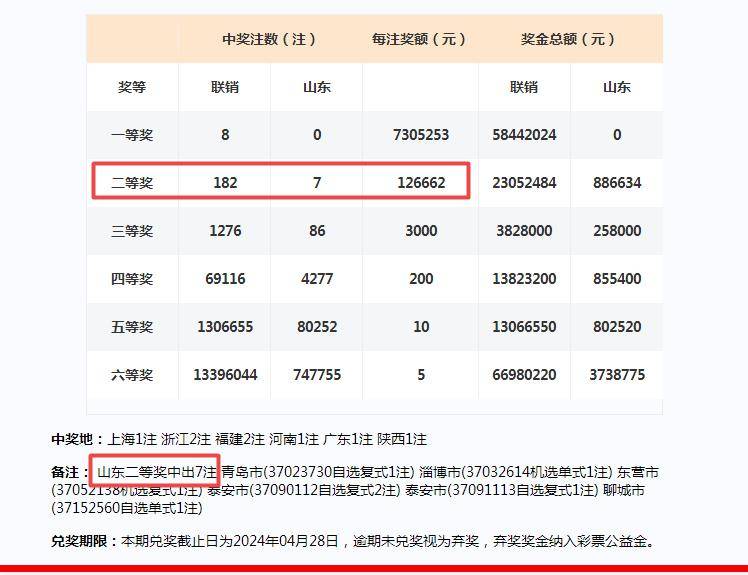 2024澳門開獎歷史記錄結(jié)果查詢,高效計劃分析實施_GT91.182