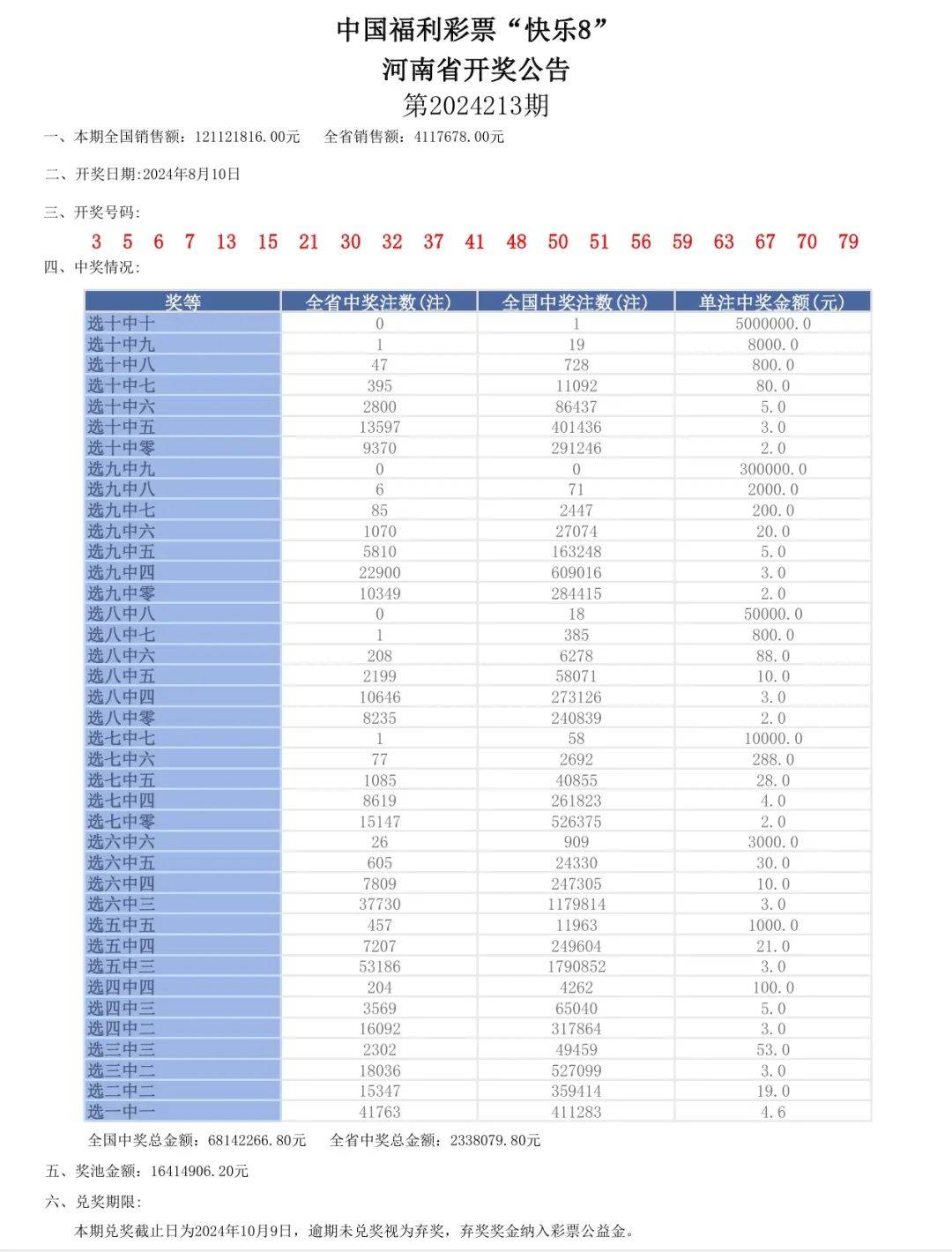 新奧門六開獎(jiǎng)結(jié)果2024開獎(jiǎng)記錄,數(shù)據(jù)引導(dǎo)計(jì)劃執(zhí)行_UHD版24.663